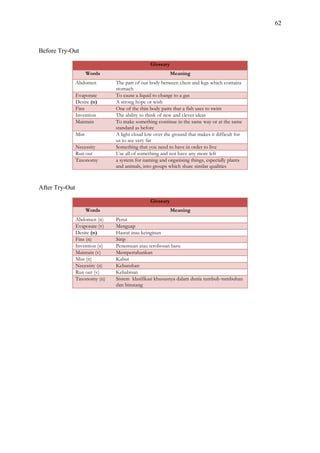 62

Before Try-Out
Glossary
Words
Abdomen
Evaporate
Desire (n)
Fins
Invention
Maintain
Mist
Necessity
Run out
Taxonomy

Meaning
The part of our body between chest and legs which contains
stomach
To cause a liquid to change to a gas
A strong hope or wish
One of the thin body parts that a fish uses to swim
The ability to think of new and clever ideas
To make something continue in the same way or at the same
standard as before
A light cloud low over the ground that makes it difficult for
us to see very far
Something that you need to have in order to live
Use all of something and not have any more left
a system for naming and organising things, especially plants
and animals, into groups which share similar qualities

After Try-Out
Glossary
Words
Abdomen (n)
Evaporate (v)
Desire (n)
Fins (n)
Invention (n)
Maintain (v)
Mist (n)
Necessity (n)
Run out (v)
Taxonomy (n)

Meaning
Perut
Menguap
Hasrat atau keinginan
Sirip
Penemuan atau terobosan baru
Mempertahankan
Kabut
Kebutuhan
Kehabisan
Sistem klasifikasi khususnya dalam dunia tumbuh-tumbuhan
dan binatang

 
