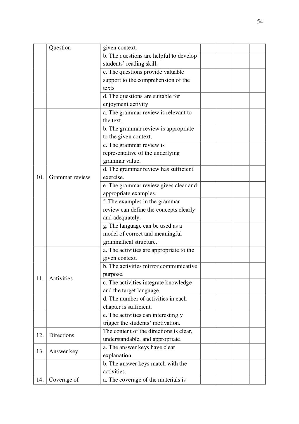 Developing Supplementary Reading Mterials