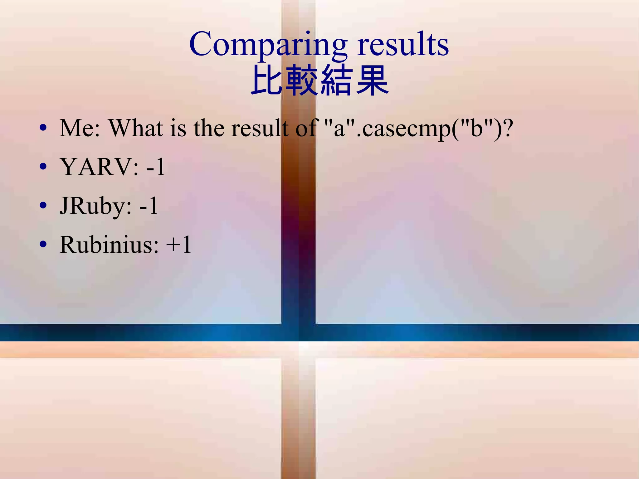 Comparing results 比較結果 Me: What is the result of "a".casecmp("b")? YARV: -1 JRuby: -1 Rubinius: +1 