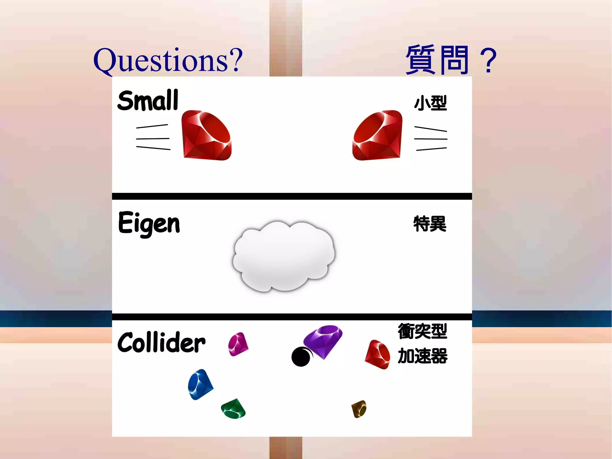 Questions? 質問？ 