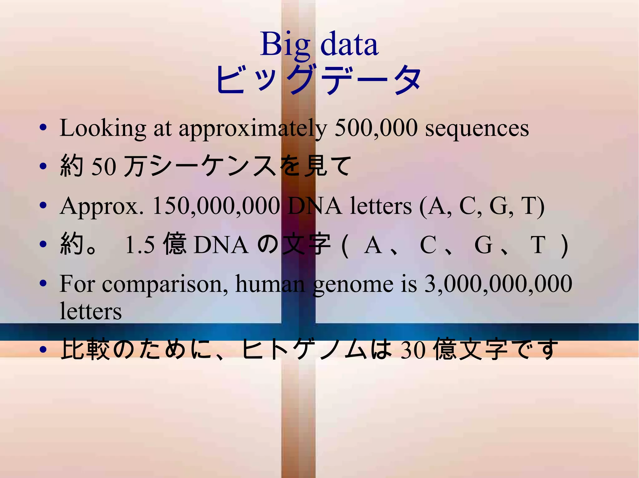 Big data ビッグデータ Looking at approximately 500,000 sequences 約 50 万シーケンスを見て Approx. 150,000,000 DNA letters (A, C, G, T) 約。  1.5 億 DNA の文字（ A 、 C 、 G 、 T ） For comparison, human genome is 3,000,000,000 letters 比較のために、ヒトゲノムは 30 億文字です 