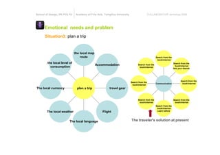 School of Design, HK POLYU    Academy of Fine Arts, TsingHua University                     COLLABORATIVE workshop 2009




      Emotional needs and problem
      Situation3: plan a trip


                             the local map
                                 route                                                            Search from the
                                                                                                   bookinternet
        the local level of                                                                                          Search from the
                                             Accommodation                      Search from the
          consumption                                                            bookinternet
                                                                                                                     bookinternet
                                                                                                                    Ask your friends




                                                                                                                           Search from the
                                                                          Search from the
                                                                                                  Communication             bookinternet
                                                                           bookinternet
The local currency            plan a trip              travel gear


                                                                                Search from the                     Search from the
                                                                                 bookinternet                       bookinternet
                                                                                                  Search from the
                                                                                                   bookinternet
       The local weather                          Flight                                           Learn before




                        The local language                                The traveler's solution at present
 