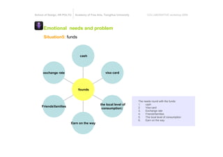 School of Design, HK POLYU   Academy of Fine Arts, TsingHua University          COLLABORATIVE workshop 2009




      Emotional needs and problem
      Situation5: funds



                                cash




      exchange rate                                visa card




                               founds


                                                                         The needs round with the funds:
                                                the local level of       1.   cash
     Friendsfamilies                                                    2.   Visa card
                                                 consumption)
                                                                         3.   Exchange rate
                                                                         4.   Friendsfamilies
                                                                         5.   The local level of consumption
                                                                         6.   Earn on the way
                         Earn on the way
 