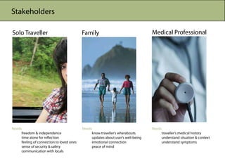Stakeholders

Solo Traveller                              Family                                 Medical Professional




Needs                                       Needs                                  Needs
	    freedom & independence                 	    know traveller’s wherabouts       	    traveller’s medical history
	    time alone for reflection              	    updates about user’s well-being   	    understand situation & context
	    feeling of connection to loved ones	   	    emotional connection              	    understand symptoms
	    sense of security & safety             	    peace of mind
	    communication with locals
	
 