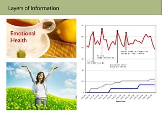 Layers of Information
 