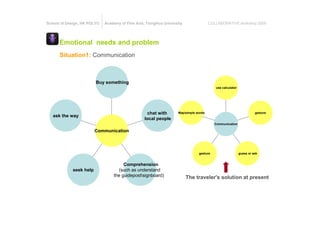 School of Design, HK POLYU   Academy of Fine Arts, TsingHua University                COLLABORATIVE workshop 2009




      Emotional needs and problem
      Situation1: Communication



                        Buy something
                                                                                         use calculator




                                                   chat with       Mapsimple words                                 gesture
   ask the way
                                                  local people
                                                                                         Communication

                        Communication



                                                                               gesture                    guess or ask


                                      Comprehension
            seek help              (such as understand
                                 the guidepostsignboard)                The traveler's solution at present
 