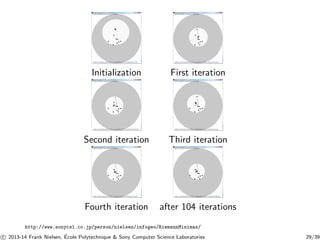 Initialization First iteration 
Second iteration Third iteration 
Fourth iteration after 104 iterations 
http://www.sonycsl.co.jp/person/nielsen/infogeo/RiemannMinimax/ 
c 
 2013-14 Frank Nielsen, ´E 
cole Polytechnique  Sony Computer Science Laboratories 29/39 
 