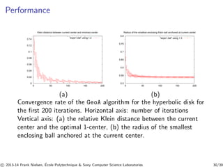 Performance 
0.14 
0.12 
0.1 
0.08 
0.06 
0.04 
0.02 
0 
Klein distance between current center and minimax center 
expe1.dat using 1:2 
0 50 100 150 200 
Radius of the smallest enclosing Klein ball anchored at current center 
0.8 
0.75 
0.7 
0.65 
0.6 
0.55 
0.5 
expe1.dat using 1:3 
0 50 100 150 200 
(a) (b) 
Convergence rate of the GeoA algorithm for the hyperbolic disk for 
the first 200 iterations. Horizontal axis: number of iterations 
Vertical axis: (a) the relative Klein distance between the current 
center and the optimal 1-center, (b) the radius of the smallest 
enclosing ball anchored at the current center. 
c 
 2013-14 Frank Nielsen, ´E 
cole Polytechnique  Sony Computer Science Laboratories 30/39 
 