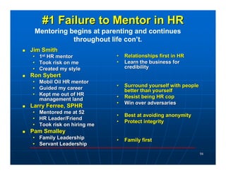 #1 Failure to Mentor in HR
 Mentoring begins at parenting and continues
            throughout life con’t.
Jim Smith
• 1st HR mentor              •   Relationships first in HR
• Took risk on me            •   Learn the business for
• Created my style               credibility
Ron Sybert
•   Mobil Oil HR mentor
•   Guided my career         •   Surround yourself with people
                                 better than yourself
•   Kept me out of HR        •   Resist being HR cop
    management land
                             •   Win over adversaries
Larry Ferree, SPHR
•   Mentored me at 52
                             •   Best at avoiding anonymity
•   HR Leader/Friend
                             •   Protect integrity
•   Took risk on hiring me
Pam Smalley
• Family Leadership          •   Family first
• Servant Leadership
                                                                 56
 