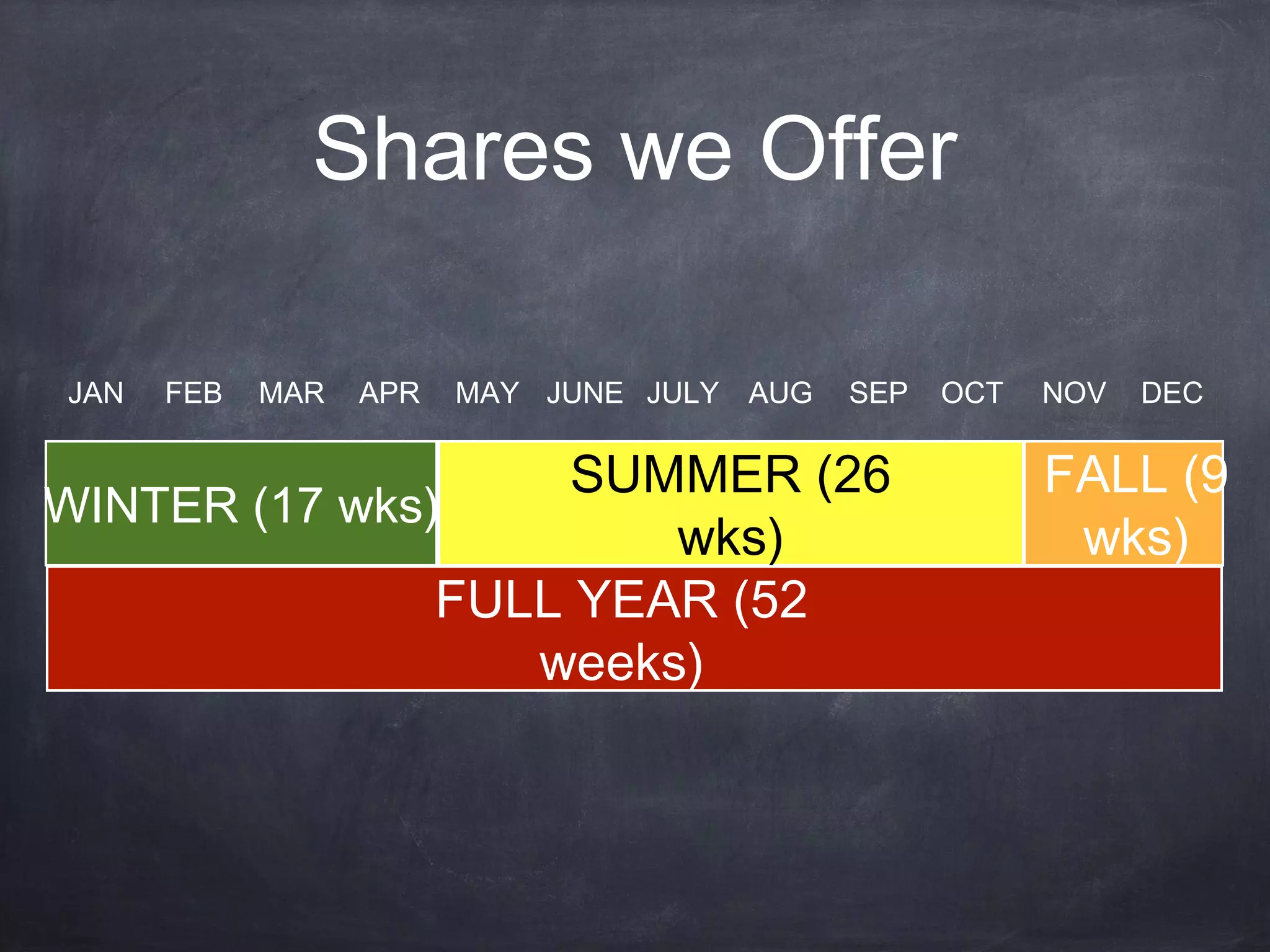 Shares we Offer
JAN

FEB

MAR

APR

MAY JUNE JULY AUG

SEP

SUMMER (26
WINTER (17 wks)
wks)
FULL YEAR (52
weeks)

OCT

NOV

DEC

FALL (9
wks)

 