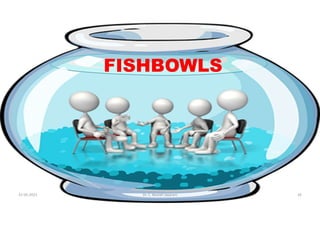 FISHBOWLS
31-05-2021 Dr. C. Beulah Jayarani 16
 