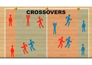 CROSSOVERS
31-05-2021 Dr. C. Beulah Jayarani 20
 