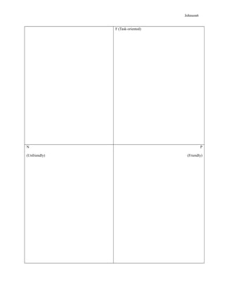 Johnson6
F (Task-oriented)
N
(Unfriendly)
P
(Friendly)
 