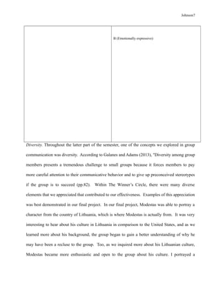 Johnson7
B (Emotionally expressive)
Diversity. Throughout the latter part of the semester, one of the concepts we explored in group
communication was diversity. According to Galanes and Adams (2013), "Diversity among group
members presents a tremendous challenge to small groups because it forces members to pay
more careful attention to their communicative behavior and to give up preconceived stereotypes
if the group is to succeed (pp.82). Within The Winner’s Circle, there were many diverse
elements that we appreciated that contributed to our effectiveness. Examples of this appreciation
was best demonstrated in our final project. In our final project, Modestas was able to portray a
character from the country of Lithuania, which is where Modestas is actually from. It was very
interesting to hear about his culture in Lithuania in comparison to the United States, and as we
learned more about his background, the group began to gain a better understanding of why he
may have been a recluse to the group. Too, as we inquired more about his Lithuanian culture,
Modestas became more enthusiastic and open to the group about his culture. I portrayed a
 