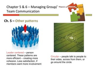 Chapter 5 & 6 – Managing Group/
 Team Communication

Ch. 5 – Other patterns




 Leader centered – person
 centered. These patterns are      Circular – people talk to people to
 more efficient – creating more    their sides, across from them, or
 cohesion. Less satisfaction, if   go around the circle
 members want more involvement
 