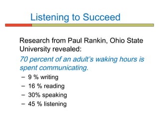 Listening to Succeed

Research from Paul Rankin, Ohio State
University revealed:
70 percent of an adult’s waking hours is
spent communicating.
–   9 % writing
–   16 % reading
–   30% speaking
–   45 % listening
 