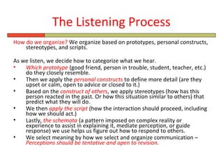The Listening Process
How do we organize? We organize based on prototypes, personal constructs,
    stereotypes, and scripts.

As we listen, we decide how to categorize what we hear.
•   Which prototype (good friend, person in trouble, student, teacher, etc.)
    do they closely resemble.
•   Then we apply the personal constructs to define more detail (are they
    upset or calm, open to advice or closed to it.)
•   Based on the construct of others, we apply stereotypes (how has this
    person reacted in the past. Or how this situation similar to others) that
    predict what they will do.
•   We then apply the script (how the interaction should proceed, including
    how we should act.)
•   Lastly, the schemata (a pattern imposed on complex reality or
    experience to assist in explaining it, mediate perception, or guide
    response) we use helps us figure out how to respond to others.
•   We select meaning by how we select and organize communication –
    Perceptions should be tentative and open to revision.
 