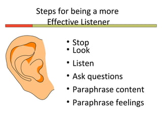 Steps for being a more
   Effective Listener

        •   Stop
        •   Look
        •   Listen
        •   Ask questions
        •   Paraphrase content
        •   Paraphrase feelings
 