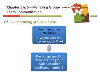 Chapter 5 & 6 – Managing Group/
 Team Communication

Ch. 5 - Improving Group Climate
 