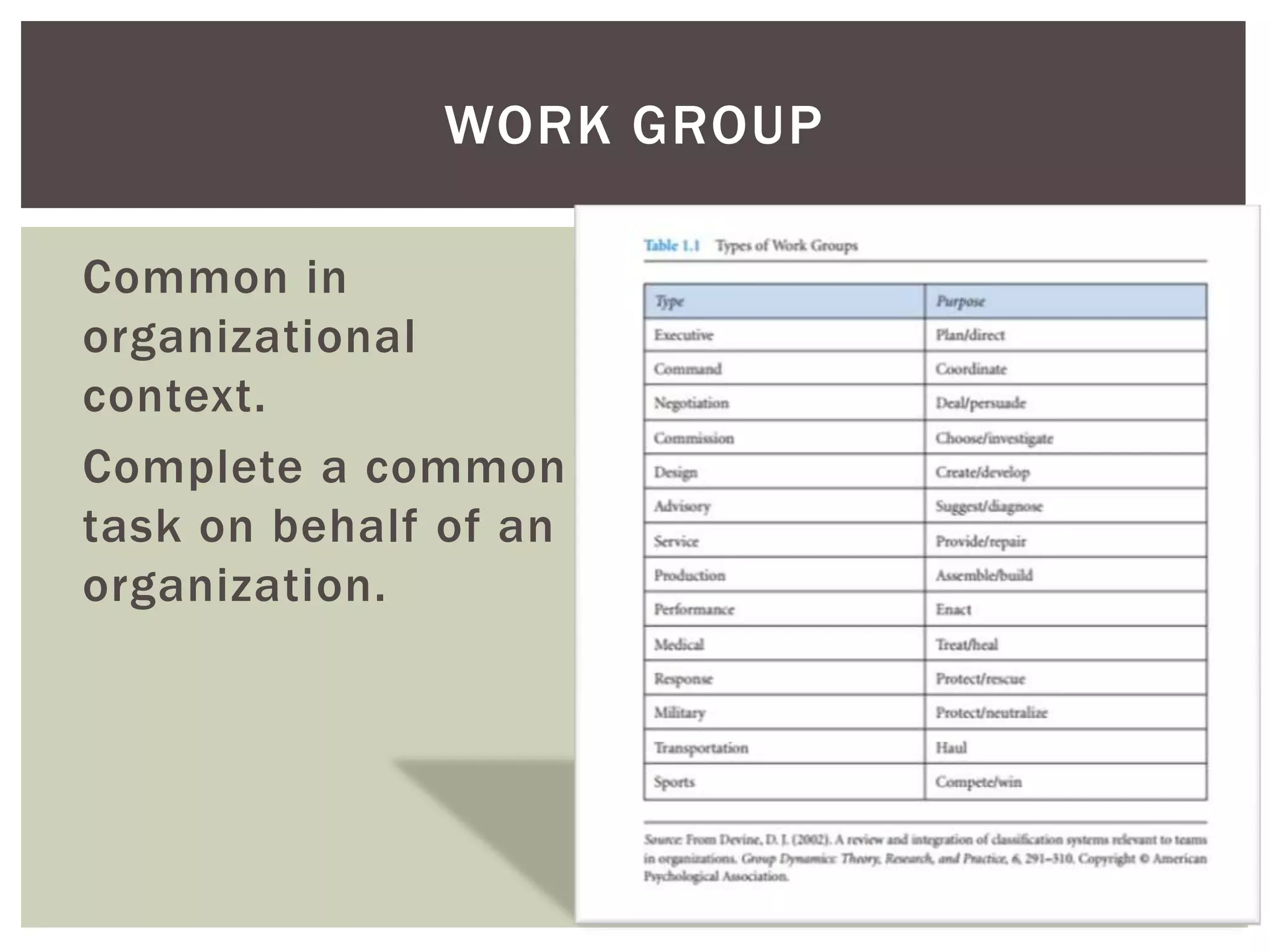 Small group communication | PPTX