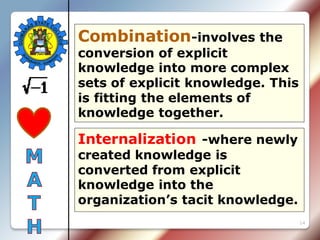 14
Combination-involves the
conversion of explicit
knowledge into more complex
sets of explicit knowledge. This
is fitting the elements of
knowledge together.
Internalization -where newly
created knowledge is
converted from explicit
knowledge into the
organization’s tacit knowledge.
 