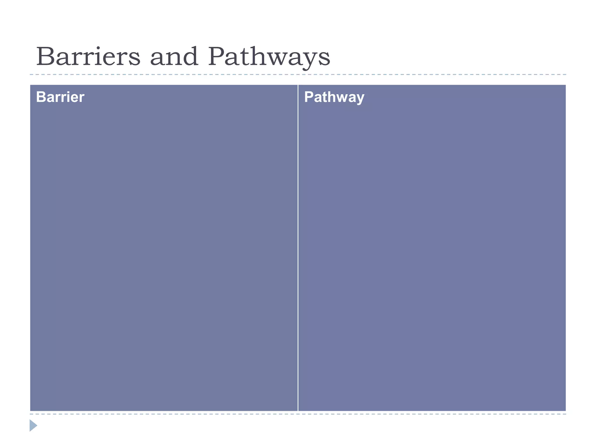 Scheduling and Rotating GroupsWhile there is no formula for the number of days or length of time for small-group instruction, it is necessary to have a plan for meeting with students who need assistance. Teachers often have a limited amount of time to work with students, so it is easy to overlook or omit working with small groups in favour of teaching in whole-group settings. By determining a schedule for meeting with groups and remembering that small groups are flexible and may change at any time, a system for working with groups can be created that facilitates the learning of all students. Frequency and DurationWorking with Multiple GroupsPutting It All Together