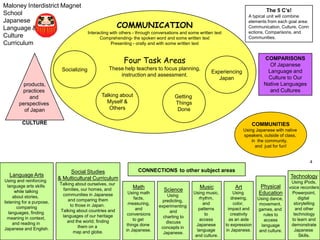Maloney Interdistrict Magnet SchoolJapanese Language &Culture Curriculum 		The 5 C’s!A typical unit will combine elements from each goal area: Communication, Culture, Connections, Comparisons, and Communities. COMMUNICATIONInteracting with others - through conversations and some written textComprehending- the spoken word and some written textPresenting - orally and with some written textFour Task AreasThese help teachers to focus planning, instruction and assessment.SocializingCOMPARISONSOf Japanese Language and Culture to Our Native Languages and Culturesproducts,practices and perspectives of JapanCULTUREExperiencingJapanGetting ThingsDoneTalking aboutMyself &OthersCOMMUNITIESUsing Japanese with native speakers, outside of class, in  the community,  and  just for fun!4Social Studies& Multicultural CurriculumTalking about ourselves, our families, our homes, and communities in Japanese and comparing them to those in Japan. Talking about countries and languages of our heritage and the world; findingthem on a map and globe.Language ArtsUsing and reinforcing  language arts skills while talking about stories,  listening for a purpose, comparing languages, finding meaning in context, and reading in Japanese and English.CONNECTIONSto other subject areasTechnologyUsing iPods,voice recordersPowerpoint,digital storytellingand othertechnologyto learn anddemonstrateJapanese Skills.PhysicalEducationUsing dance, movement, games, and rules toaccess language and culture.MathUsing mathfacts,measuring,andconversionsto get things done in Japanese.MusicUsing music, rhythm, and patterns to access Japanese language and culture.ScienceUsing predicting, experimenting and charting to discussconcepts in Japanese.ArtUsing drawing,color, impact andcreativityas an aideto expressionin Japanese.