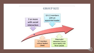 Small group Learning.ppsx