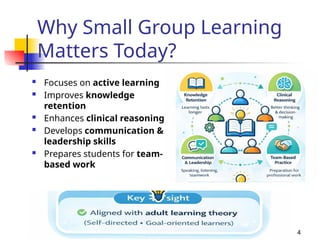 Small Group Teaching and learning i.pptx