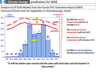 Derive indicators to describe climate change impacts on livelihood(participatory & gender sensitive diagnostic)