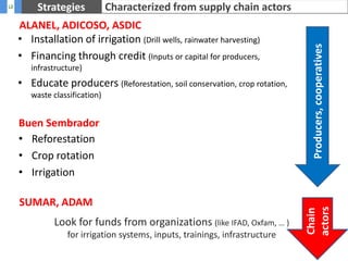 MethodologyCrop prediction modelsWhat is the suitability of a crop to the climate?Suitability to future climate(2050) – Current suitability = Change in suitability Current SuitabilityFuture Suitability 2050Change in Suitability to Future Climate (2050)Ecocrop Database (FAO)(Food and Agriculture Organization of the UN)Ranges: Temperature and precipitationPrecipitation Calibration with optimal points Samples (GPS points)