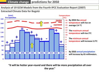  Current Production Areas