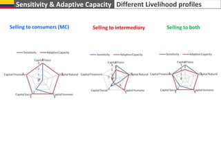 Transport of products