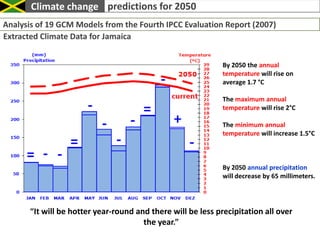 Level of knowledge of farming system management.