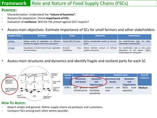 Access to alternative technology