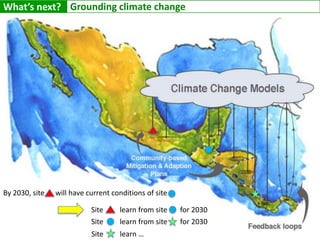Climate changepredictions for 2050Analysis of 19 GCM Models from the Fourth IPCC Evaluation Report (2007) ExtractedClimateData for Vegetables in Chimaltenango, SololáBy 2050 the annual temperature will rise on average 2.2 °CThe maximum annual temperature will rise 2.8°C The minimum annual temperature will increase 1.8°C 	By 2050 annual precipitation will decrease by 25 millimeters.	“It will be hotter year-round and the rains will start later and be heavier in late winter.”