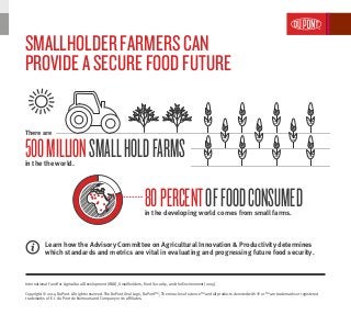 International Fund for Agricultural Development (IFAD), Smallholders, Food Security, and the Environment (2013).
Copyright © 2014 DuPont. All rights reserved. The DuPont Oval Logo, DuPont™, The miracles of science™ and all products denoted with ® or ™ are trademarks or registered
trademarks of E. I. du Pont de Nemours and Company or its affiliates.
SMALLHOLDERFARMERSCAN
PROVIDEASECUREFOODFUTURE
There are
in the the world.
in the developing world comes from small farms.
500MILLIONSMALLHOLDFARMS
80PERCENTOFFOODCONSUMED
Learn how the Advisory Committee on Agricultural Innovation & Productivity determines
which standards and metrics are vital in evaluating and progressing future food security.
 