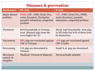 Sharing lessons of smallholders’ pig system in South Asia and Southeast Asia: A review