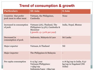 Sharing lessons of smallholders’ pig system in South Asia and Southeast Asia: A review
