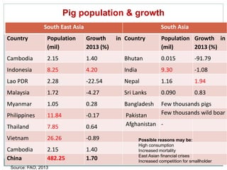 Sharing lessons of smallholders’ pig system in South Asia and Southeast Asia: A review