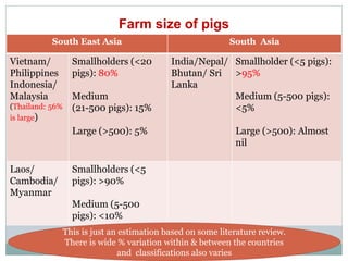 Sharing lessons of smallholders’ pig system in South Asia and Southeast Asia: A review