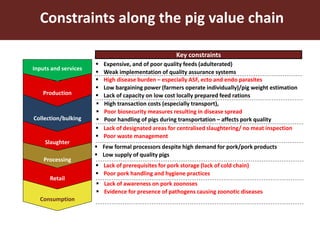 Smallholder pig value chain approach for the control of African swine fever and other pig diseases: The case of Uganda 