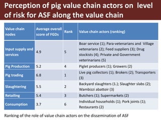 Smallholder pig value chain approach for the control of African swine fever and other pig diseases: The case of Uganda 