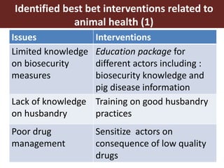 Smallholder pig value chain approach for the control of African swine fever and other pig diseases: The case of Uganda 