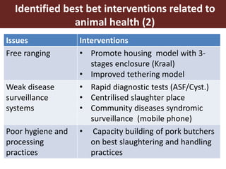 Smallholder pig value chain approach for the control of African swine fever and other pig diseases: The case of Uganda 
