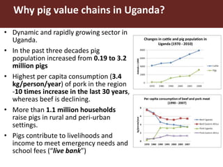 Smallholder pig value chain approach for the control of African swine fever and other pig diseases: The case of Uganda 
