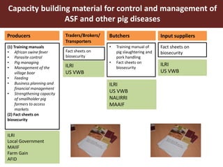 Smallholder pig value chain approach for the control of African swine fever and other pig diseases: The case of Uganda 