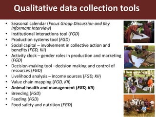 Smallholder pig value chain approach for the control of African swine fever and other pig diseases: The case of Uganda 