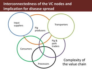 Smallholder pig value chain approach for the control of African swine fever and other pig diseases: The case of Uganda 
