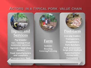 Smallholder pig value chain development in Uganda 